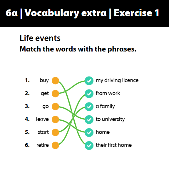 UNIT 6 [Stages in life]